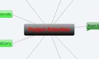 Project Extortion