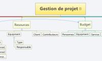 Gestion de projet