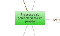 Processos de
gerenciamento de
projeto