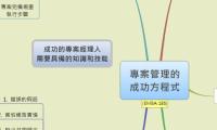 專案管理的
成功方程式