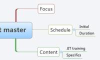 Project master