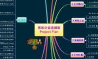 專案計畫書綱要
Project Plan