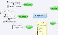 Projects