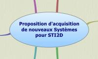 Proposition d'acquisition 
de nouveaux Systèmes 
pour STI2D