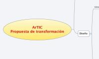 ArTIC
Propuesta de transformación