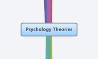 Psychology Theories