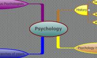 Psychology