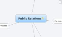 Public Relations