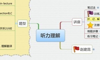 听力理解