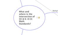 What and where is the intersection of CE & K-8 CC Math Standards?