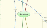 Networks