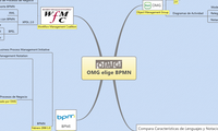 OMG elige BPMN