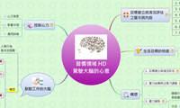 習慣領域 HD
駕駛大腦的心意