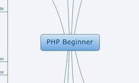 PHP Beginner