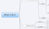 网站UI设计