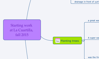 Starting work at La Cuartilla, fall 2015
