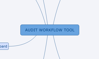 AUDIT WORKFLOW TOOL