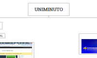 UNIMINUTO