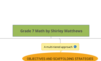 Grade 7 Math by Shirley Matthews