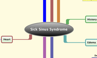 Sick Sinus Syndrome