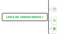 Lista de tareas Marzo