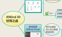 XMind ID
好用之處