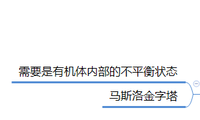 第九章 动机