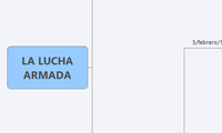 LA LUCHA ARMADA