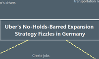 Uber’s No-Holds-Barred Expansion Strategy Fizzles in Germany