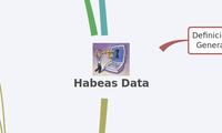Habeas Data
