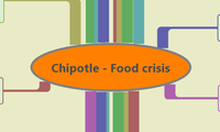 Chipotle - Food crisis