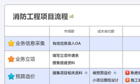 消防工程项目流程