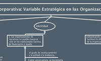 La Comunicación Corporativa: Variable Estratégica en las Organizaciones No Lucrativas