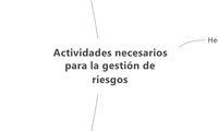 Actividades necesarios para la gestión de riesgos