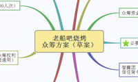 老船吧烧烤 众筹方案（草案）