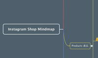 Instagram Shop Mindmap
