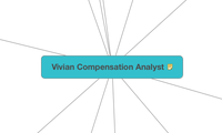 Vivian Compensation Analyst