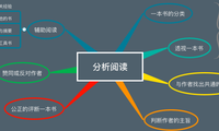 分析阅读