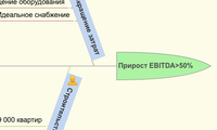 Прирост EBITDA>50%