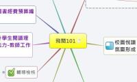 飛閱101