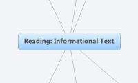 Reading: Informational Text