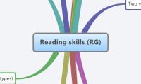 Reading skills (RG)