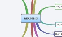 READING
