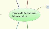 Farma de Receptores Muscarinicos