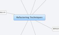Refactoring Techniques