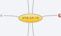 영역별 성취 기준