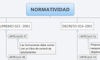 NORMATIVIDAD