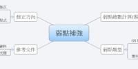 弱點補強