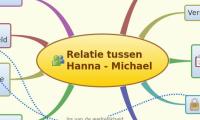 Relatie tussen Hanna - Michael