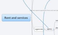 Rent and services
